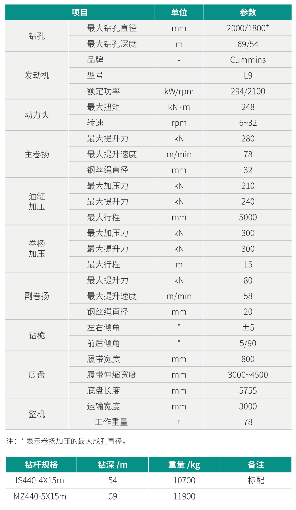 SWDM240HES液壓混合動(dòng)力旋挖鉆機(jī)