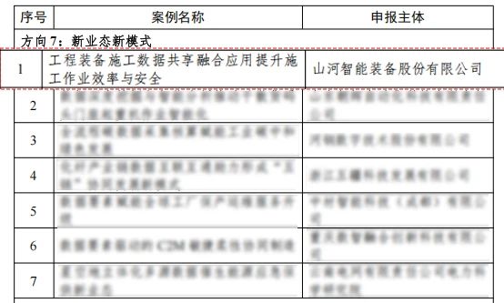 山河智能上榜工信部《2024年工業(yè)領(lǐng)域數(shù)據(jù)要素應(yīng)用場景典型實(shí)踐案例名單》