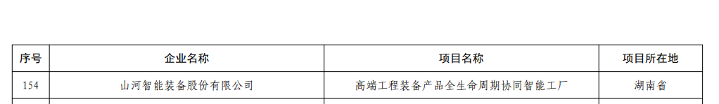 再獲國家級(jí)認(rèn)證！山河智能獲批全國首批卓越級(jí)智能工廠